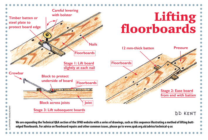 Timber Floorboards