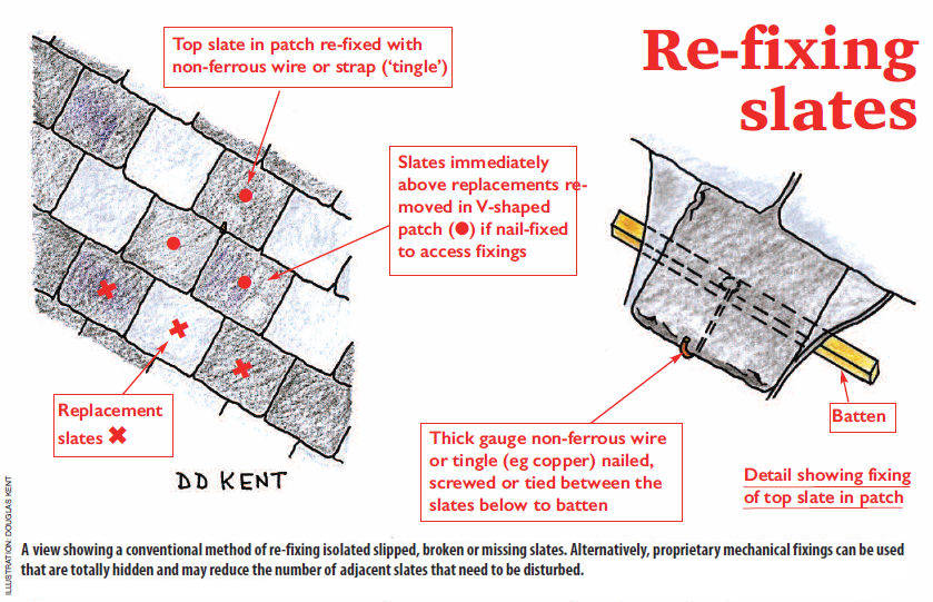 Building a timberframe home from scratch.: Flashing for Slate